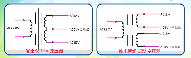 环形变压器输出双12V与输出两组12V区别示意图